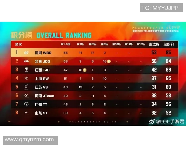 和平精英评论：解析JDG在比赛中策略转换的成功与失败之处