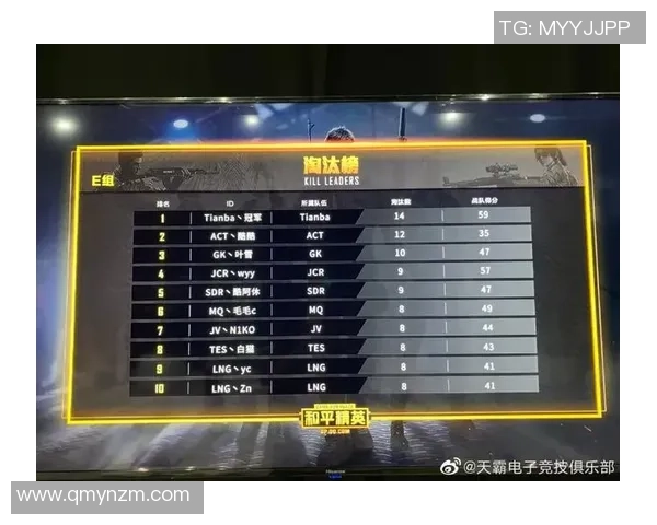 和平精英灵活性排名新突破WE战队表现令人瞩目再创佳绩